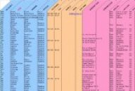Importation de liste de clients